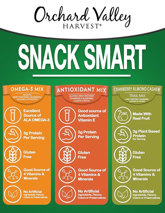 Orchard Valley Harvest Active Snack Pack Mix, 1oz Bags (Variety Pack of 30), Antioxidant Mix, Cranberry Almond Cashew, Omega-3 Trail Mix, Healthy Snacks for Adults and Kids, Gluten Free