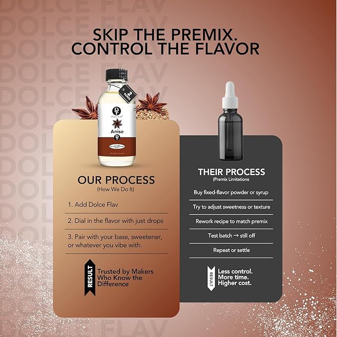 Dolce Flav Natural Anise Extract ??8 Ounce Oil-Soluble Kosher, Sugar-Free, Concentrated Licorice Anise Flavoring for Baking, Cookies & Liqueurs, Includes Measured Dropper