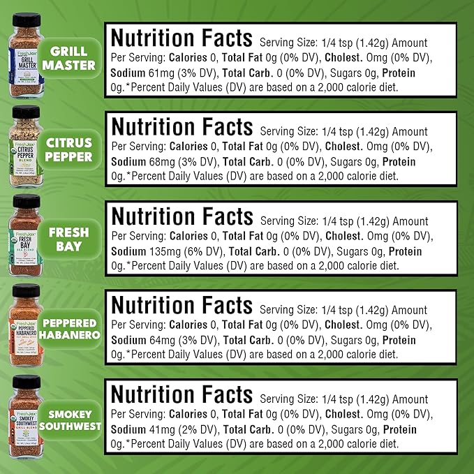 FreshJax Grill Seasoning Gift Set | 5 Sampler Sized Organic Grilling Spices | Grilling Christmas Gifts for Men | BBQ Grill Spices and Seasoning Sets Packed in a Giftable Box