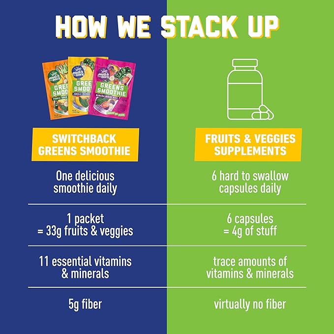 Switchback Greens Smoothie Powder, Gluten Free Mix for Water, Juice or Milk, Made with Real Fruit and Veggies, Green Drink for Energy Boost, Vegan, Plant Based, 4.5g Fiber, 21 Packets - Variety Pack