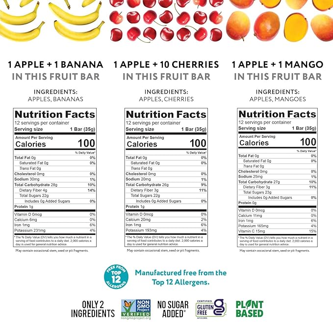 That???it. Variety, 100% Natural Real Fruit Bar, High Fiber Vegan, Gluten Free Healthy Snack, Paleo for Children & Adults, Non GMO No Added Sugar, (Mango, Cherry, Banana) (36 Pack)