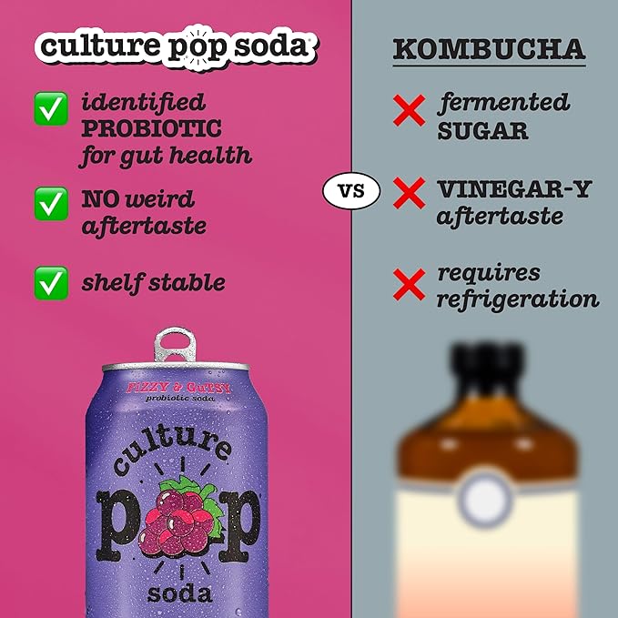 Culture Pop Soda, Grape, Probiotic Low Sugar Soda, Sparkling Juice Alternative, Non-GMO, Kosher, Gluten-Free, No Stevia (12pk)