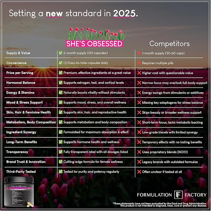 She's Obsessed: 10-in-1 Hormone Balance Maximizer with Shilajit, Maca, Ashwagandha, DIM, Dong Quai, Zinc & More for Vitality & Balance 360 Count (Pack of 3)