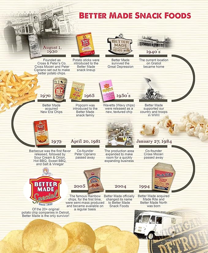 Better Made Potato Sticks 5oz Canister - (Sweet BBQ, 12 Can Tray) Shoestring Potato Sticks - Gluten Free - Crunchy, Crispy Snack from Fresh Potatoes - Resealable Lid