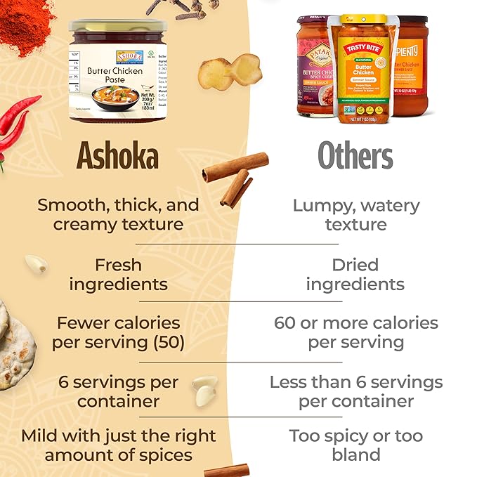 Ashoka Butter Chicken Paste | Vegan | Kosher | Gluten-Free | Easy-to -Use Curry Paste | Authentic Indian Cooking Spice Paste | Since 1932 | 200 Grams (Pack of 4)