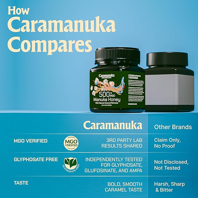 Caramanuka Manuka Honey MGO 500 – 100% Raw & Unfiltered Australian Honey, Independently Lab-Tested for MGO & Glyphosate, Bold Caramel Flavor, 8.8 oz (250g)