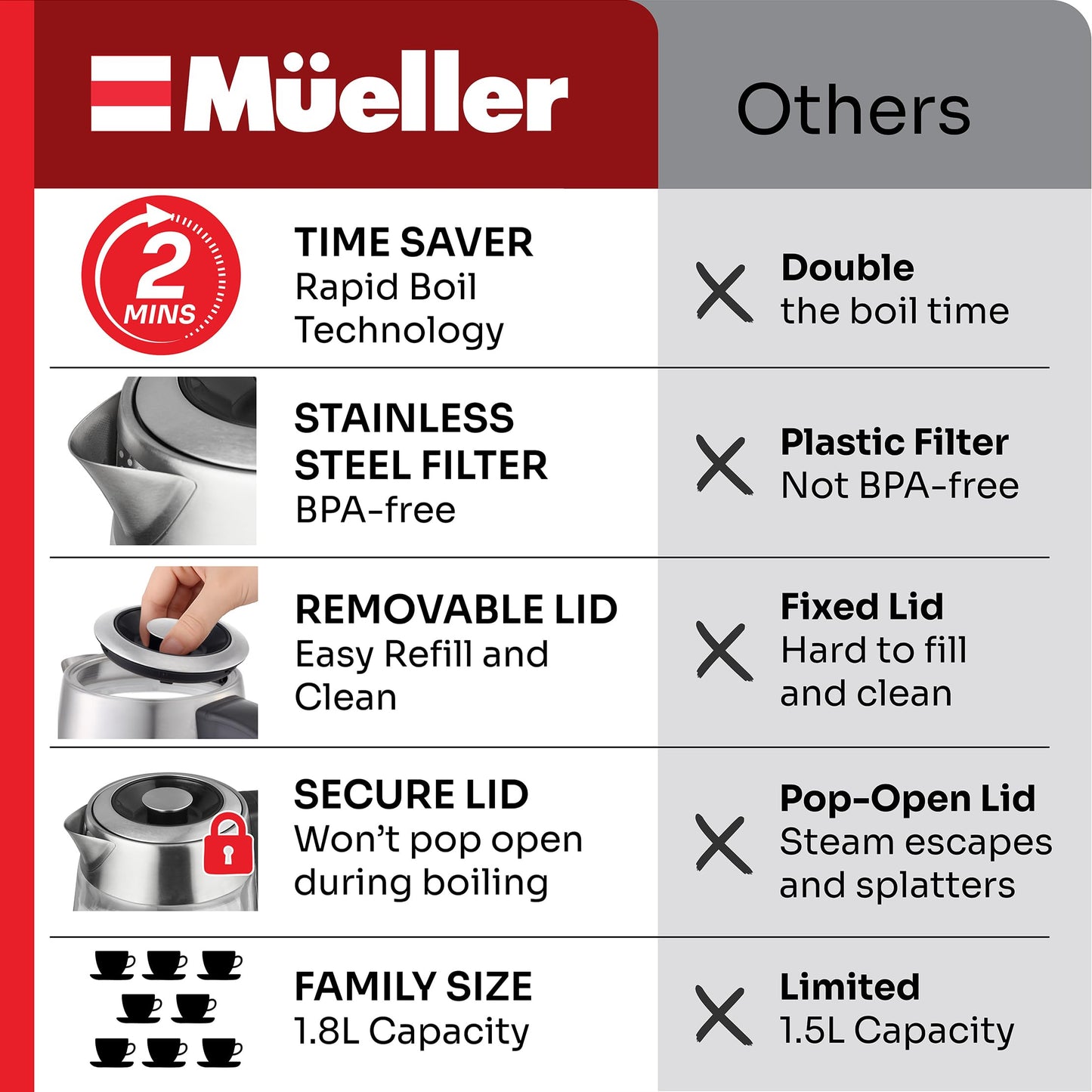 MUELLER HOME Rapid Boil Electric Tea Kettle 1.8L, BPA-Free Hot Water Boiler