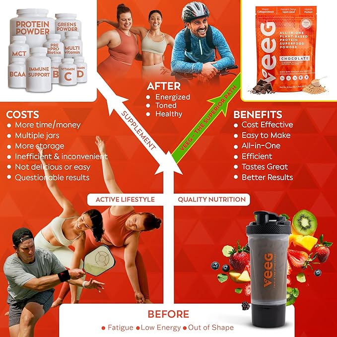 Veeg All in One Protein Smoothie Powder ??Plant Based Protein, Vegan Collagen, MCT Oil Organic, Multivitamin, Greens Superfood Powder, Meal Replacement, Probiotics, Sugar Free,15 Servings (Chocolate)