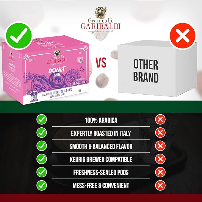 Caffè Garibaldi Donut Shop Coffee Pods, Single-Serve Capsules for Keurig K-Cup Brewers, Single Serve Cups with 100% Arabica Blend, 72 Count Recyclable Coffee Pods - Light Roast