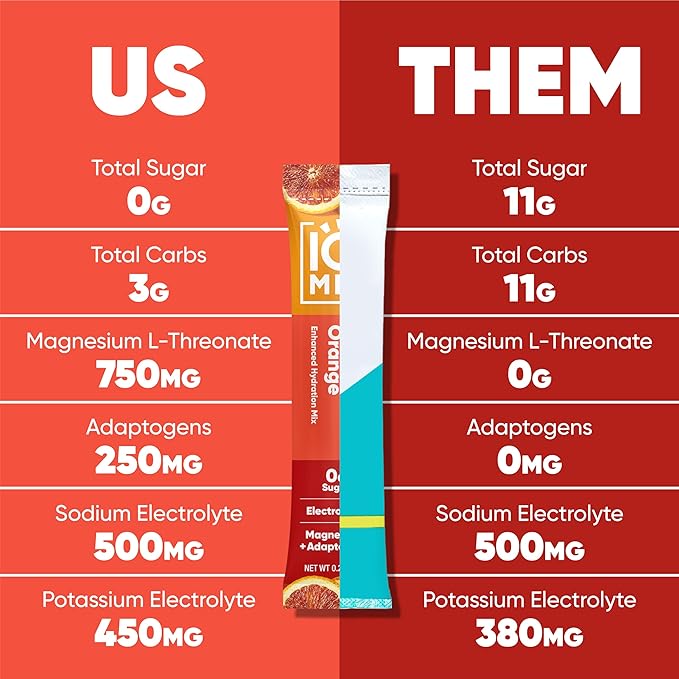 IQMIX Hydration Electrolyte Powder ??4-in-1 Formula for Hydration, Mental Clarity, Mood and Recovery ??Sugar-Free Drink Mix, Keto, Magnesium L-Threonate, Lion?™s Mane ??40 Count Blood Orange