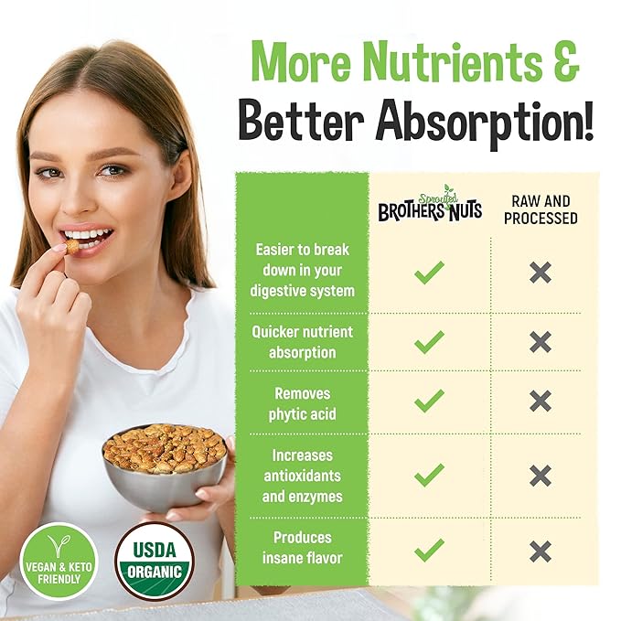 Brothers Nuts Crackled Cheezy Almonds – Organic, Sprouted Almonds – Healthy Keto Snack – Vegan, Gluten-Free, Kosher – No Preservatives - 2 oz