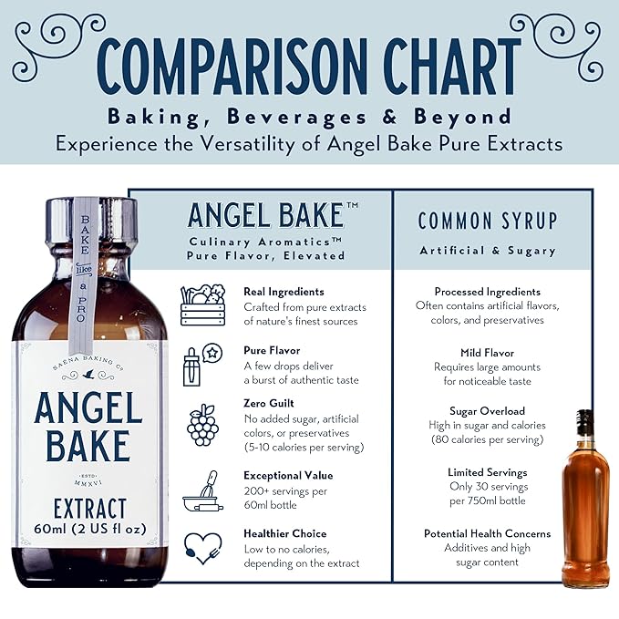 Pure Valencia Orange Extract, Five Times Strength ??Perfect for Baking, Mixology & Culinary Creations ??Natural Flavoring, Keto Friendly, Vegan, Gluten Free (2 Oz Extract with Latex-Free Dropper)