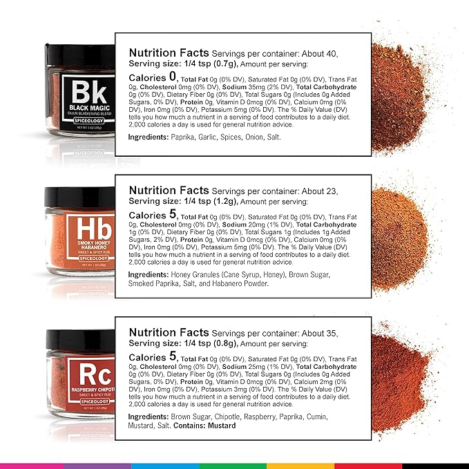 Spiceology – Ultimate Rub Collection – 12 Gourmet Spices & Seasonings Set for Grilling, BBQ & Cooking – Perfect Spice Gift Set for Cooks, Grill Masters & Foodies – BBQ Gifts & Spice Rub Gift Set