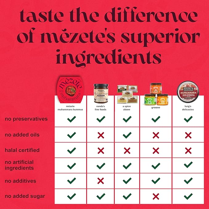 Mezete Shelf-Stable Dip & Spread | All-Natural Muhammara Snack Pack of 6 | Free from Preservatives | Roasted Red Peppers, Pomegranate Molasses & Spices | No Added Oil | 180g (Pack of 6)