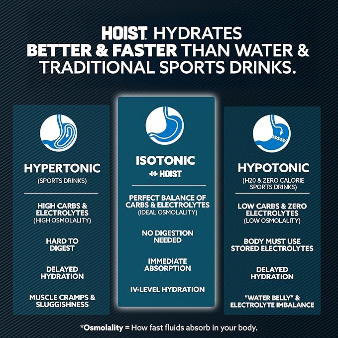 HOIST Premium Military Hydration Electrolyte Drink, Powerful IV-Level Hydration, Clinically Proven
