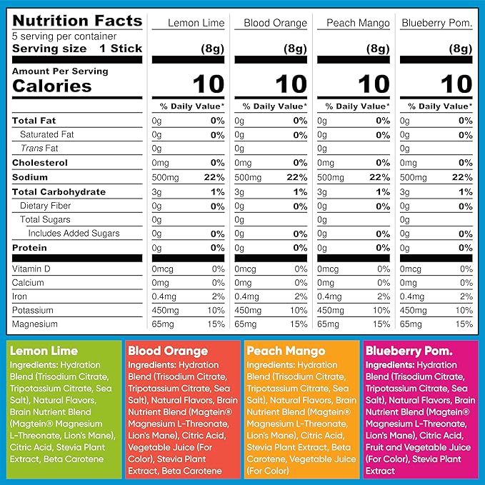 IQMIX Hydration Electrolyte Powder ??4-in-1 Formula for Hydration, Mental Clarity, Mood and Recovery ??Sugar-Free Drink Mix, Keto, Magnesium L-Threonate, Lion?™s Mane ??20 Count Variety Pack