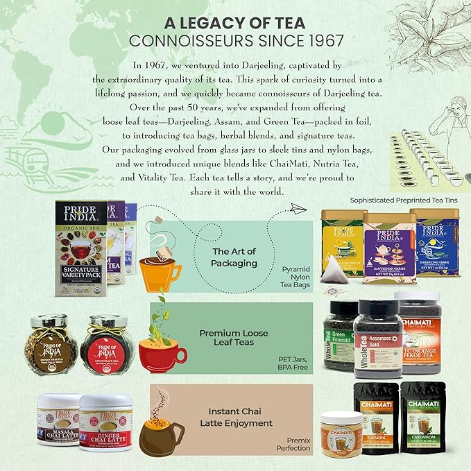 Pride Of India - Natural Holy Basil (Divine Healing Tea), PACK of 6-15 Tea Bags Per Box