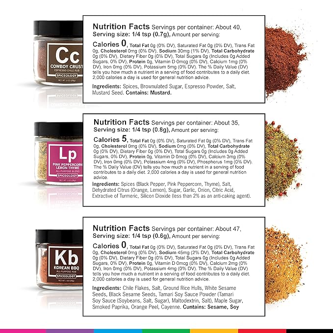 Spiceology – Ultimate Rub Collection – 12 Gourmet Spices & Seasonings Set for Grilling, BBQ & Cooking – Perfect Spice Gift Set for Cooks, Grill Masters & Foodies – BBQ Gifts & Spice Rub Gift Set